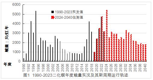 臺州農(nóng)資