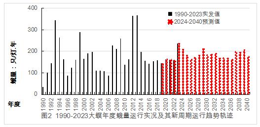 臺州農(nóng)資