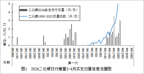 臺(tái)州農(nóng)資