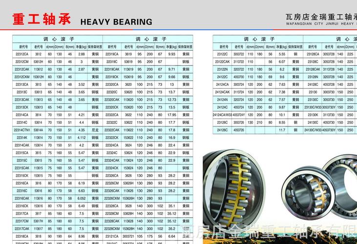 销售原厂三类轴承矿山重型机械专用22230caw33调心滚子轴承