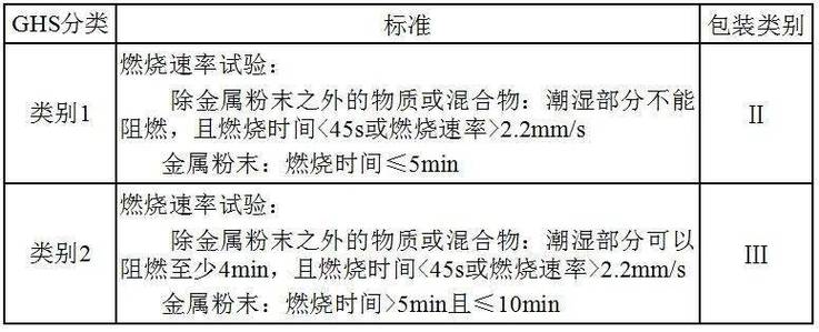 一文了解松香类产品:进出口有哪些检验监管要求_包装_液体_分类