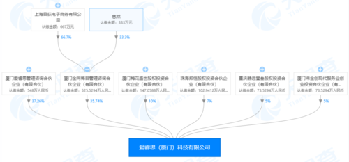 第三类医疗器械经营,第三类医疗器械生产等多个项目,而美瞳产品在2012