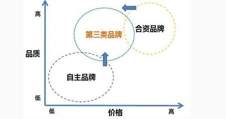 「干货」餐饮连锁企业跨区域复制的五种姿势!